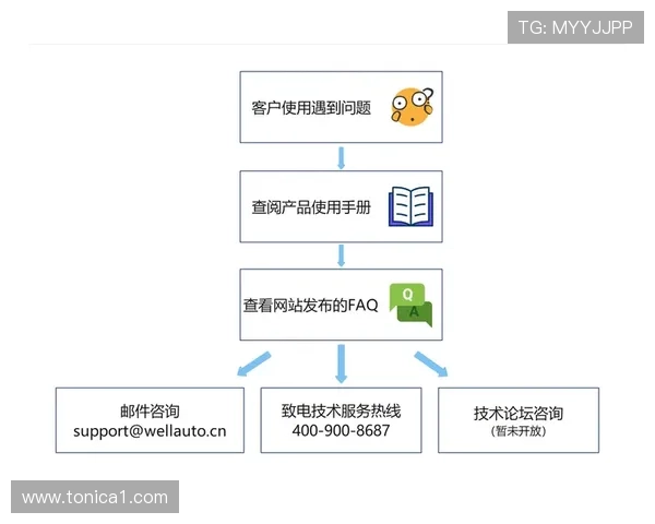 博鱼真人平台会员登录不上去问题的技术支持服务介绍与指导