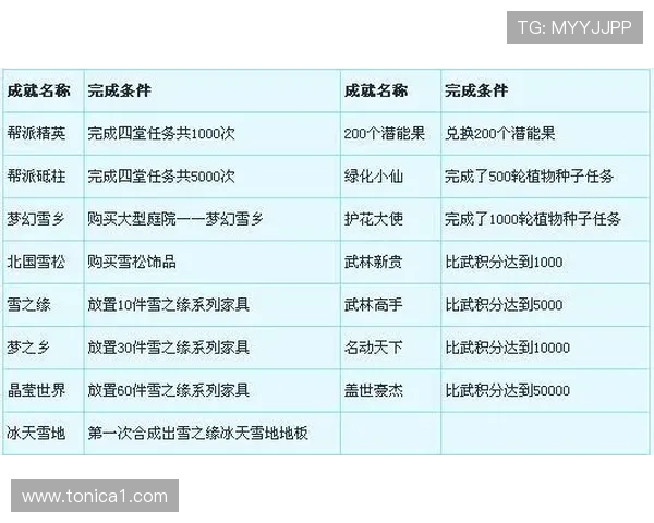 亚星娱乐中国官网游戏版本更新内容与维护公告及时掌握最新游戏动态 亚星娱乐中国官网游戏版本更新内容与维护公告及时掌握最新游戏动态